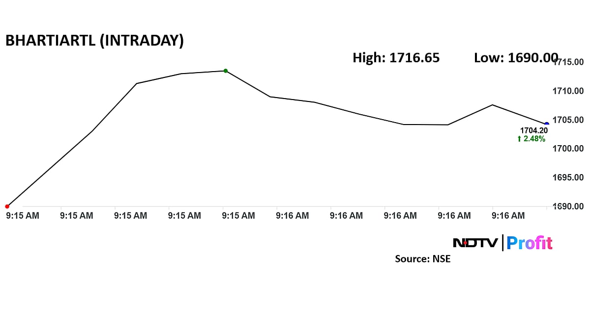 <div class="paragraphs"><p>Bharti Airtel share price advanced 3.23% to Rs 1,716.65 apiece soon after the market opened.</p></div>