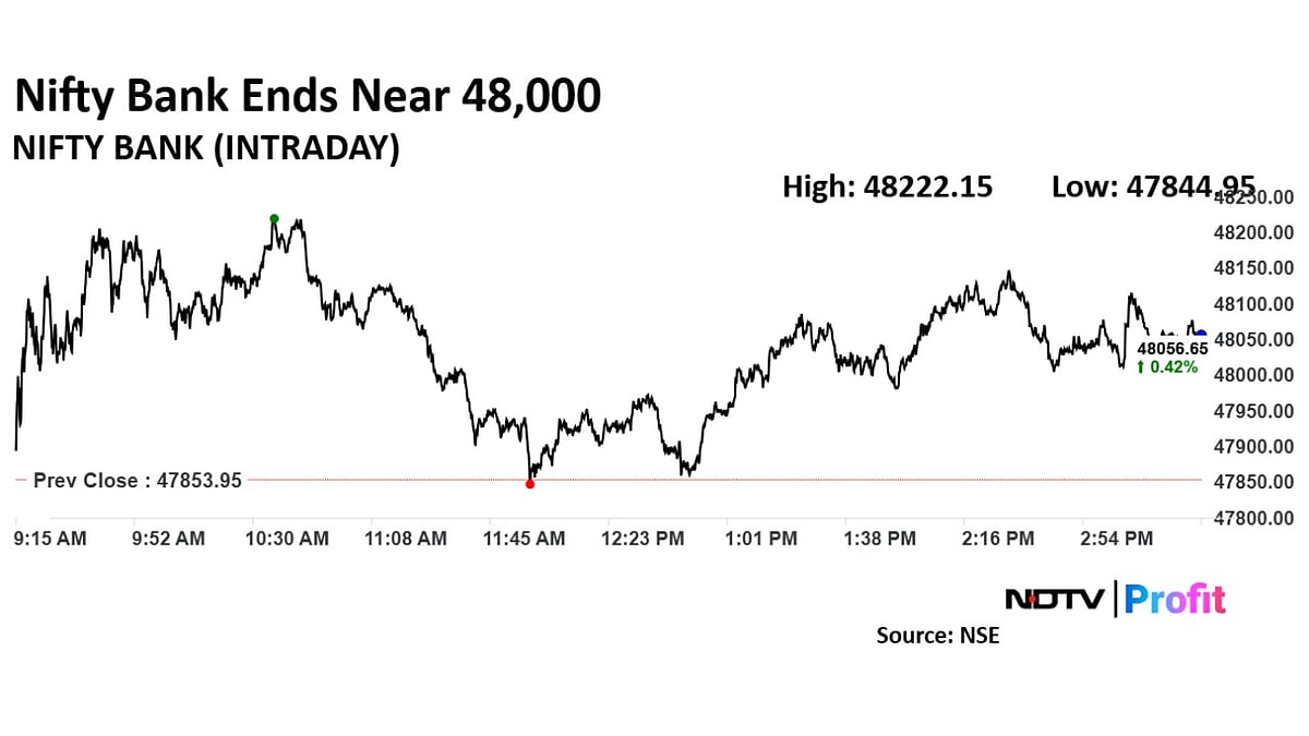 Trade Setup For March 13: Nifty 50 Sees Key Support At 22,300 Levels
