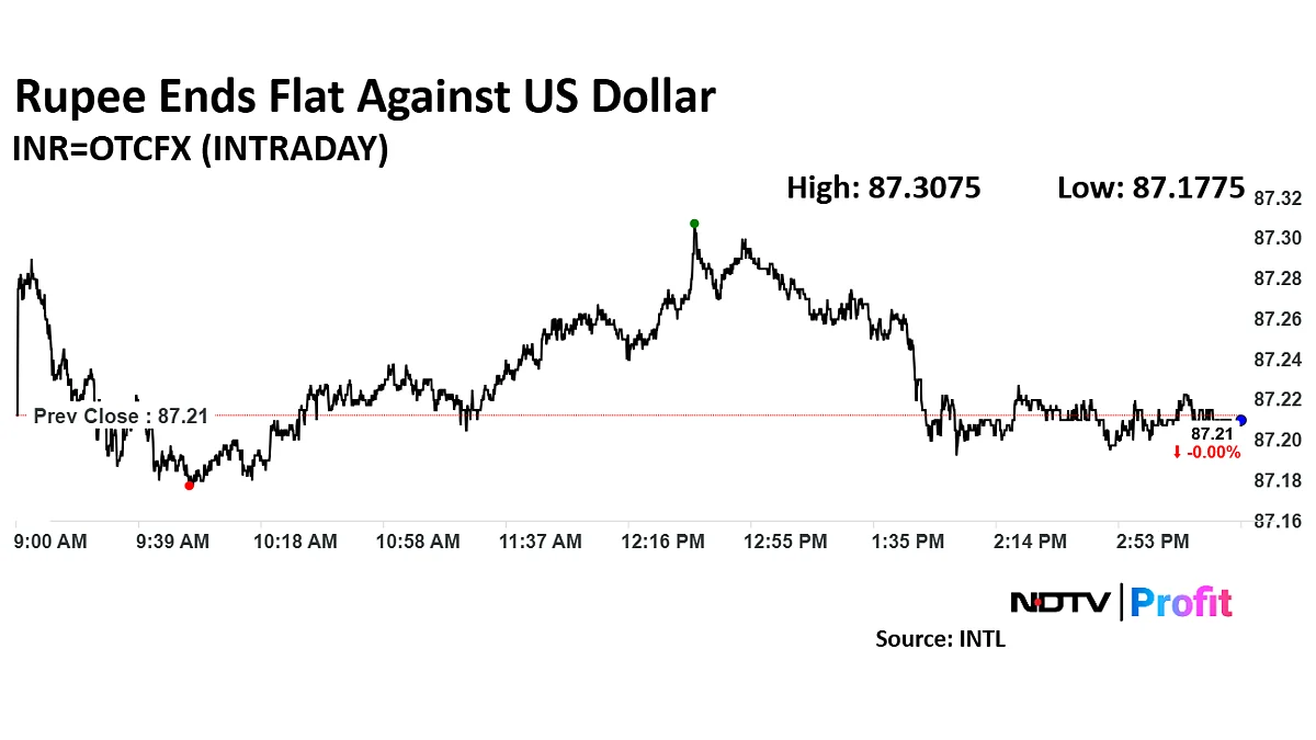Rupee Ends Flat Against Dollar