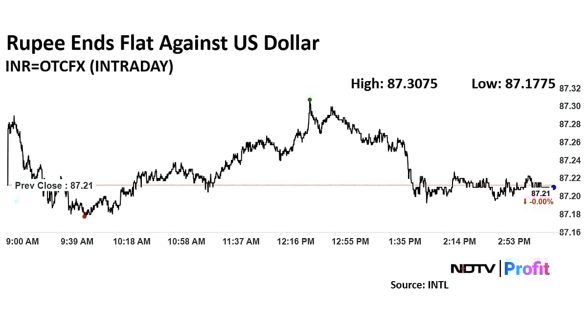 Rupee Ends Flat Against Dollar 