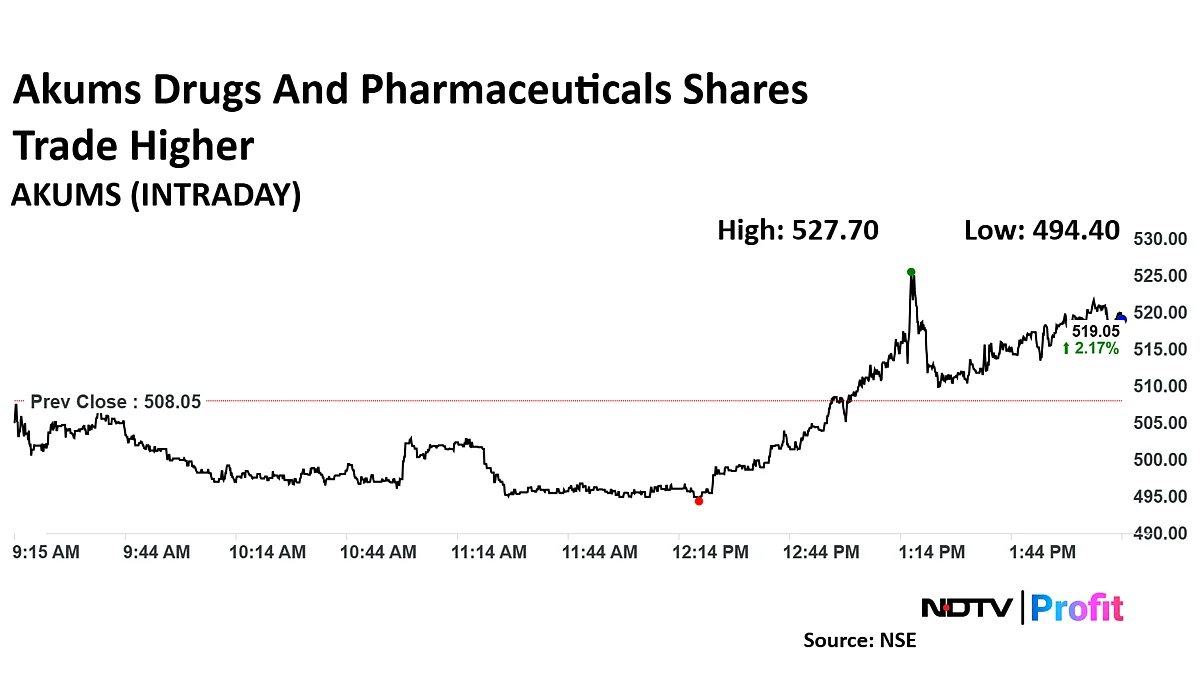Akums Drugs Gets 'Buy' From Citi As Brokerage Initiates Coverage—Here's Why