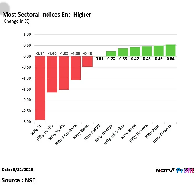 Stock Market Today: Nifty, Sensex End Little Changed As HDFC Bank's Gains Offset Infosys' Losses