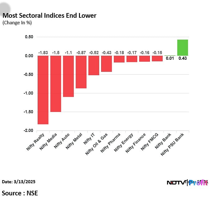 Stock Market Today: Nifty, Sensex Extend Losses As RIL Offsets Gains In ICICI Bank