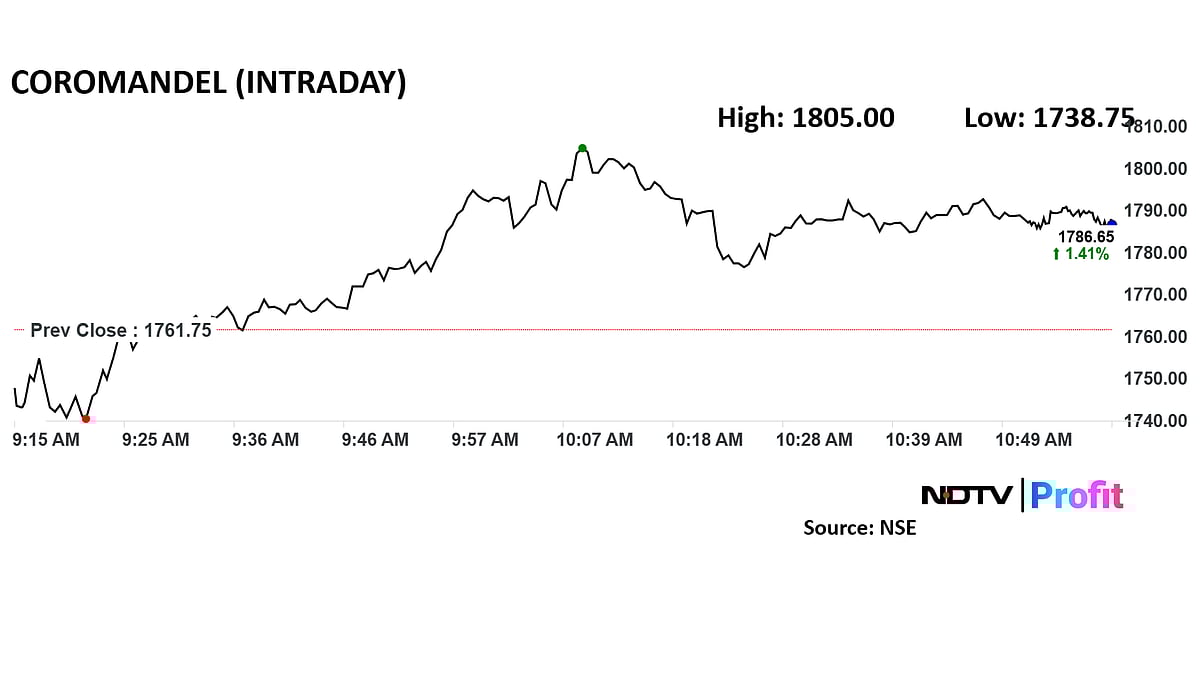 NACL Industries Stock Down 4% After Coromandel's Acquisition, Open Offer