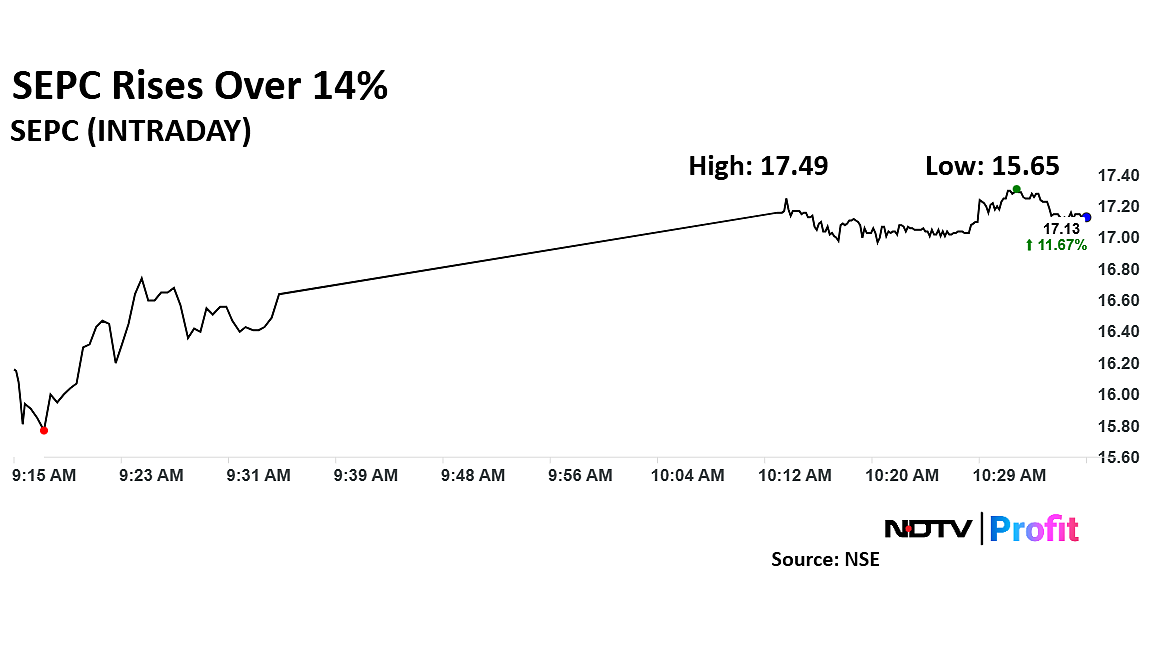 SEPC Share Price Extends Gains To Hit One-Month High After Saudi Arabia Deal