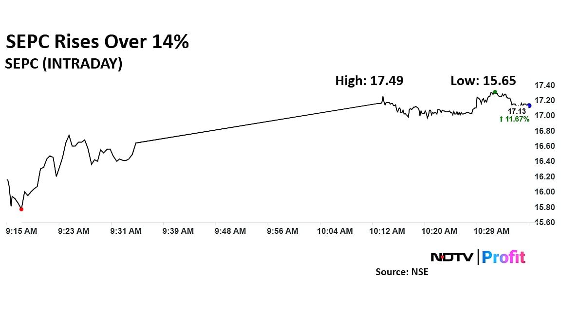 SEPC Share Price Extends Gains To Hit One-Month High After Saudi Arabia Deal