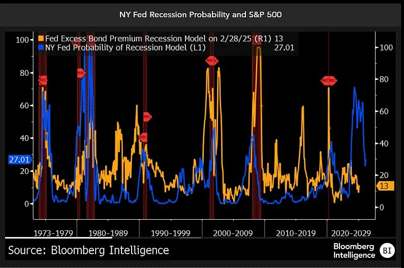 US Stock Swoon Deepens, Putting Correction In Sight: Markets Wrap