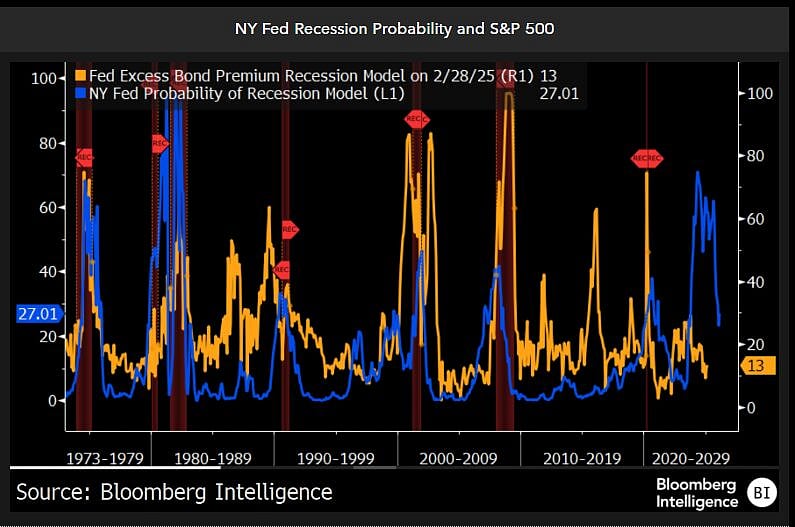 US Stock Swoon Deepens, Putting Correction In Sight: Markets Wrap