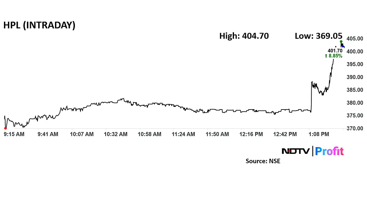 <div class="paragraphs"><p>HPL Electric share price advanced 9.6% intraday to Rs 404.7 apiece.</p></div>