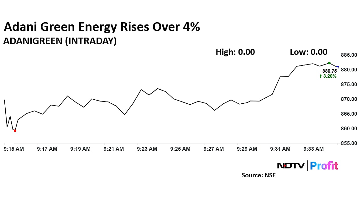 Adani Green Energy Shares Rise As Macquarie Sees 200% Upside In Bull Case