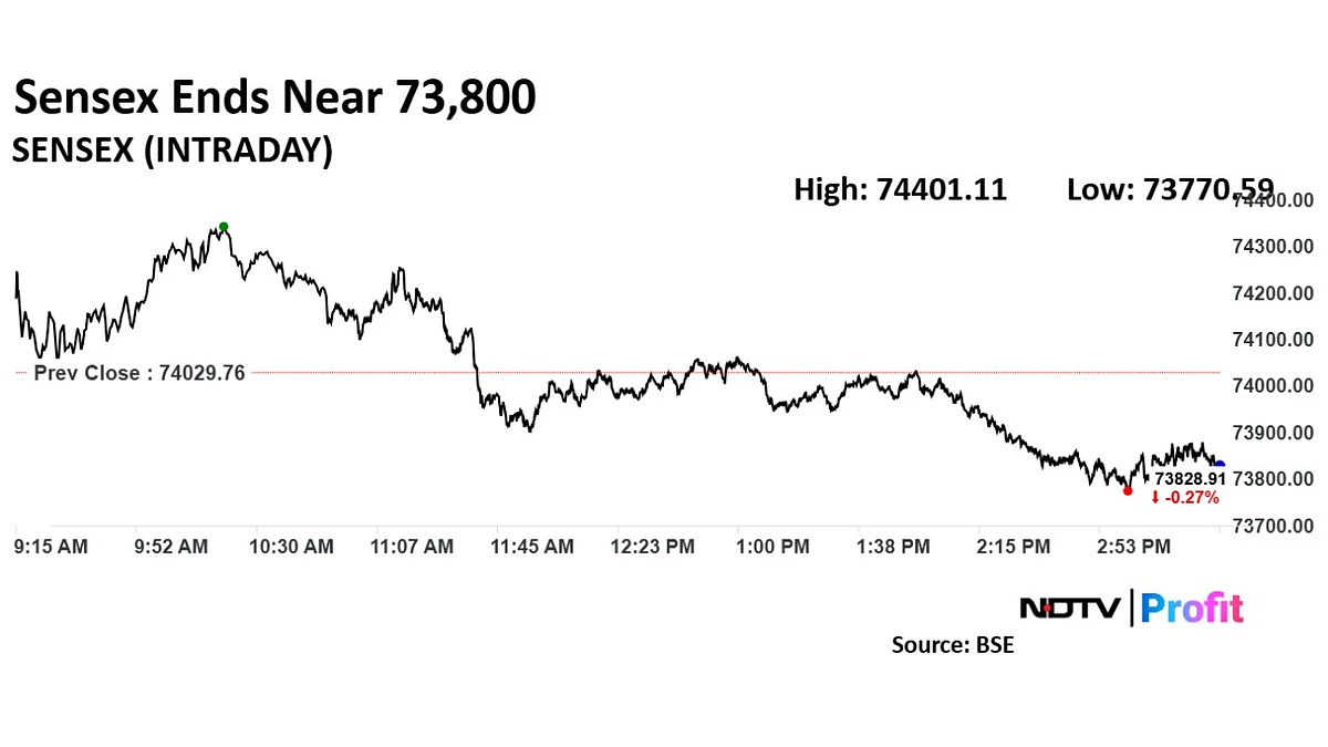 Stock Market Today: Nifty, Sensex Extend Losses As RIL Offsets Gains In ICICI Bank