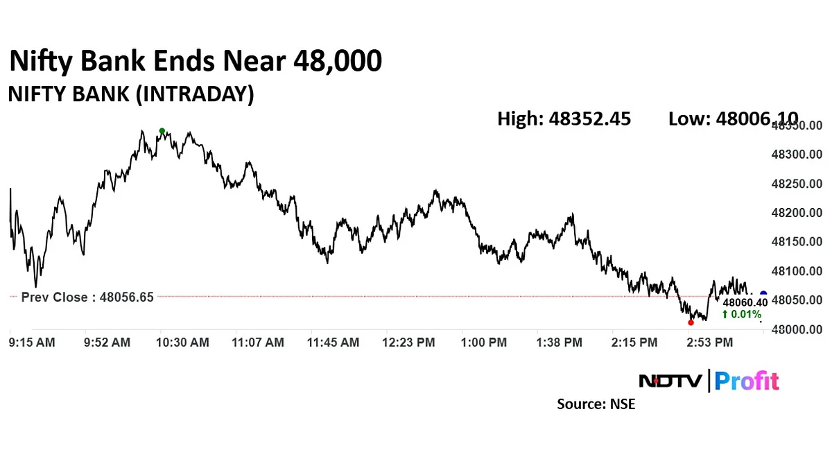 Stock Market Today: Nifty, Sensex Extend Losses As RIL Offsets Gains In ICICI Bank