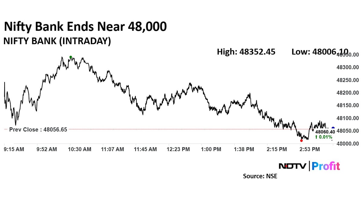 Stock Market Today: Nifty, Sensex Extend Losses As RIL Offsets Gains In ICICI Bank