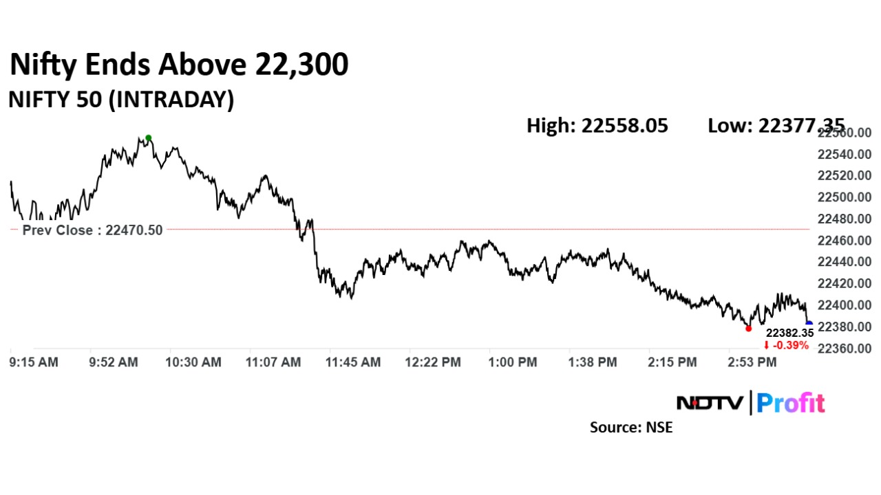Stock Market Today: Nifty, Sensex Extend Losses As RIL Offsets Gains In ICICI Bank