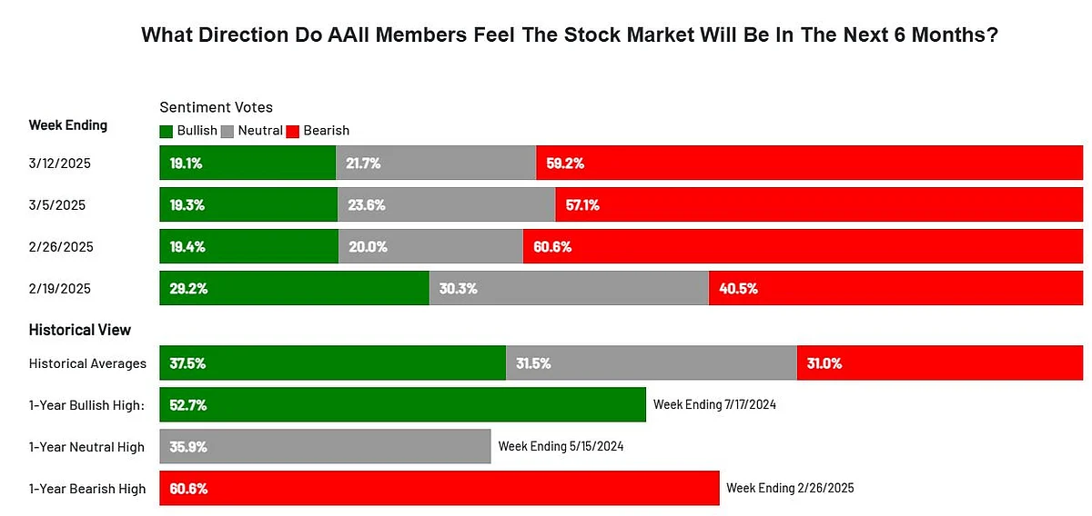 US Stock Swoon Deepens, Putting Correction In Sight: Markets Wrap