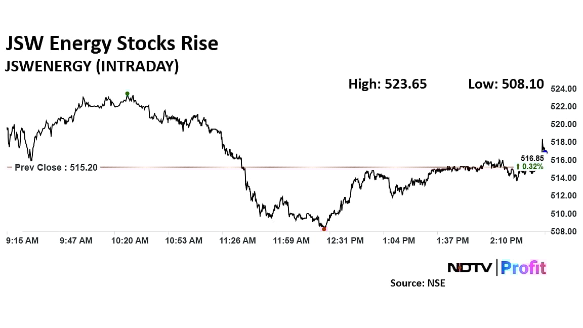 Stock Market Today: Nifty, Sensex Extend Losses As RIL Offsets Gains In ICICI Bank