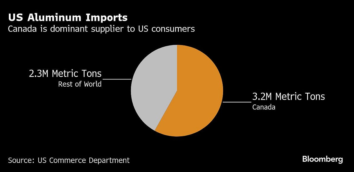Steel Buyers Enter Tariff Era As Ships Rerouted, Trucks Halted