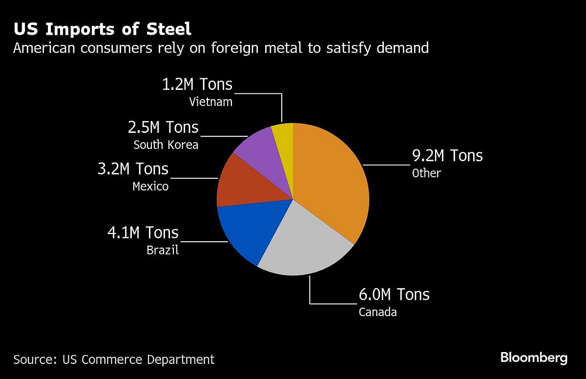 Steel Buyers Enter Tariff Era As Ships Rerouted, Trucks Halted