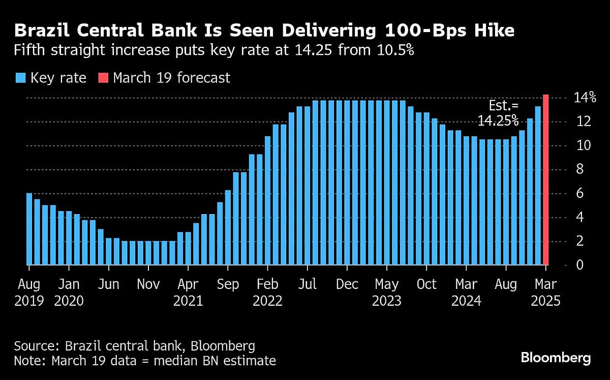 Trump’s Trade Salvos Test Nerves Of Central Bankers