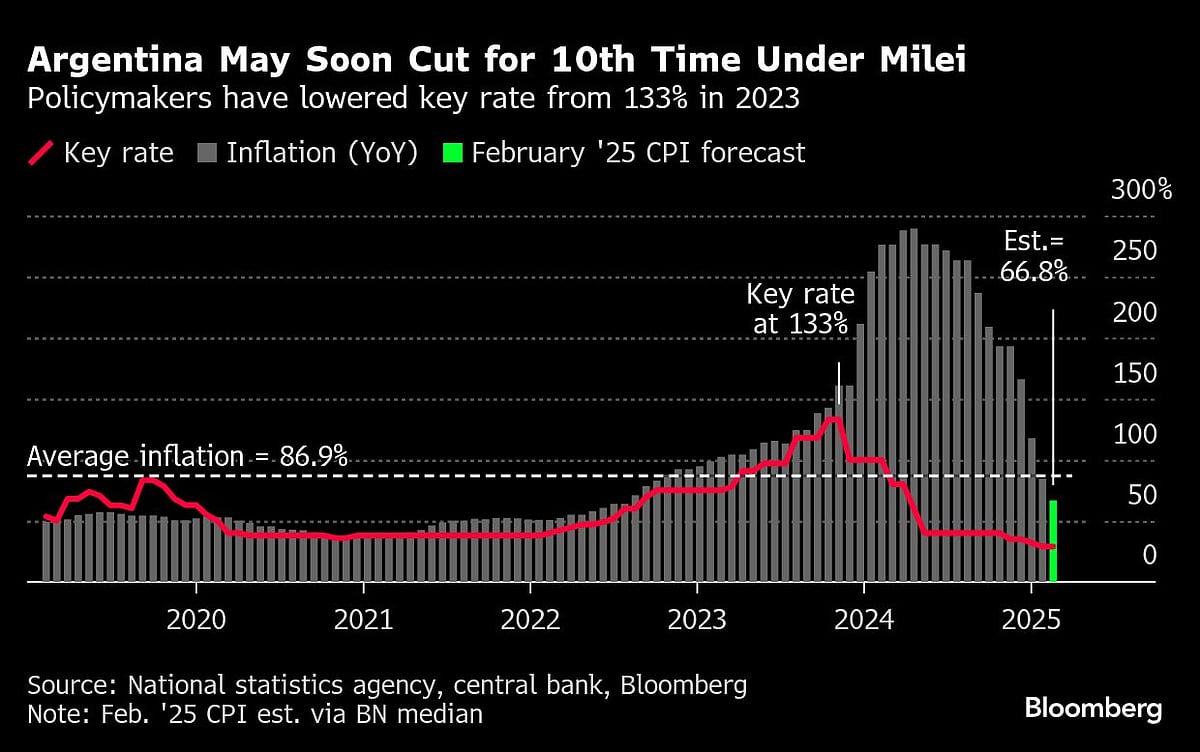 Trump’s Trade Salvos Test Nerves Of Central Bankers