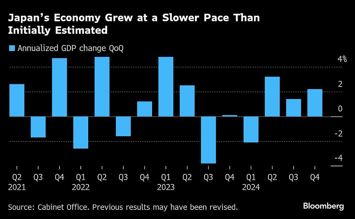 Trump’s Trade Salvos Test Nerves Of Central Bankers