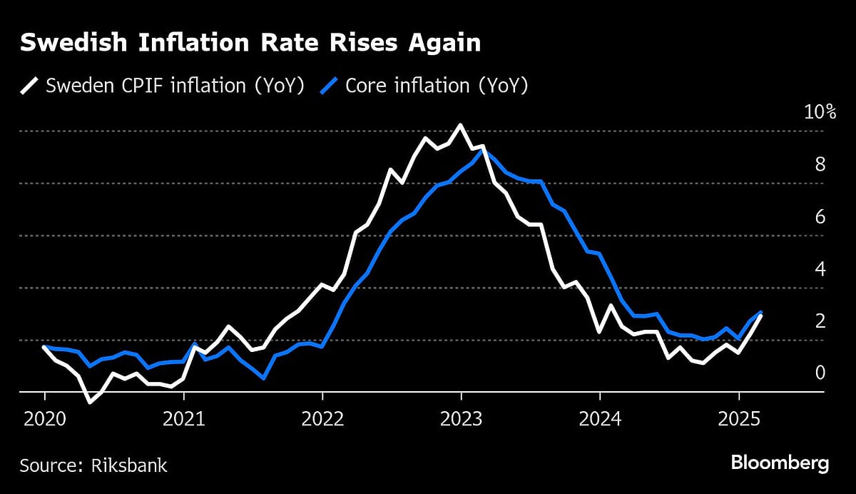 Trump’s Trade Salvos Test Nerves Of Central Bankers