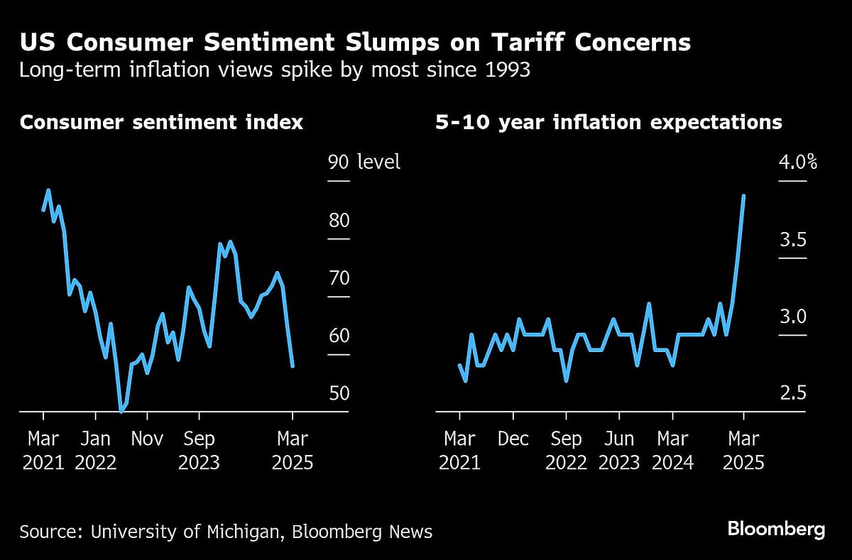 Trump’s Trade Salvos Test Nerves Of Central Bankers