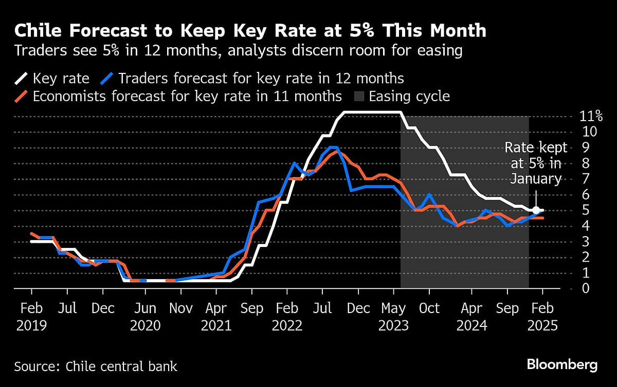 Trump’s Trade Salvos Test Nerves Of Central Bankers