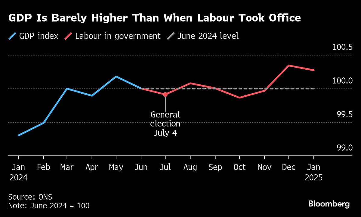 Trump’s Trade Salvos Test Nerves Of Central Bankers