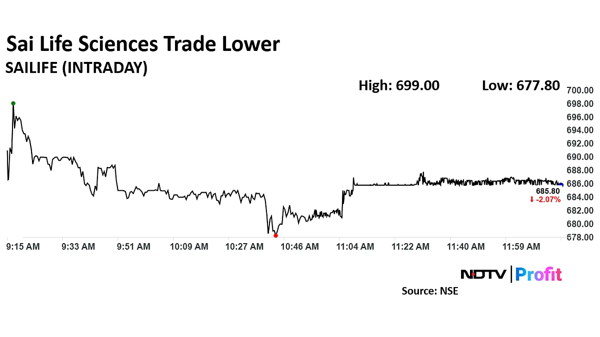 Sai Life Sciences Gets 'Hold' As Jefferies Initiates Coverage, Flags High Valuation