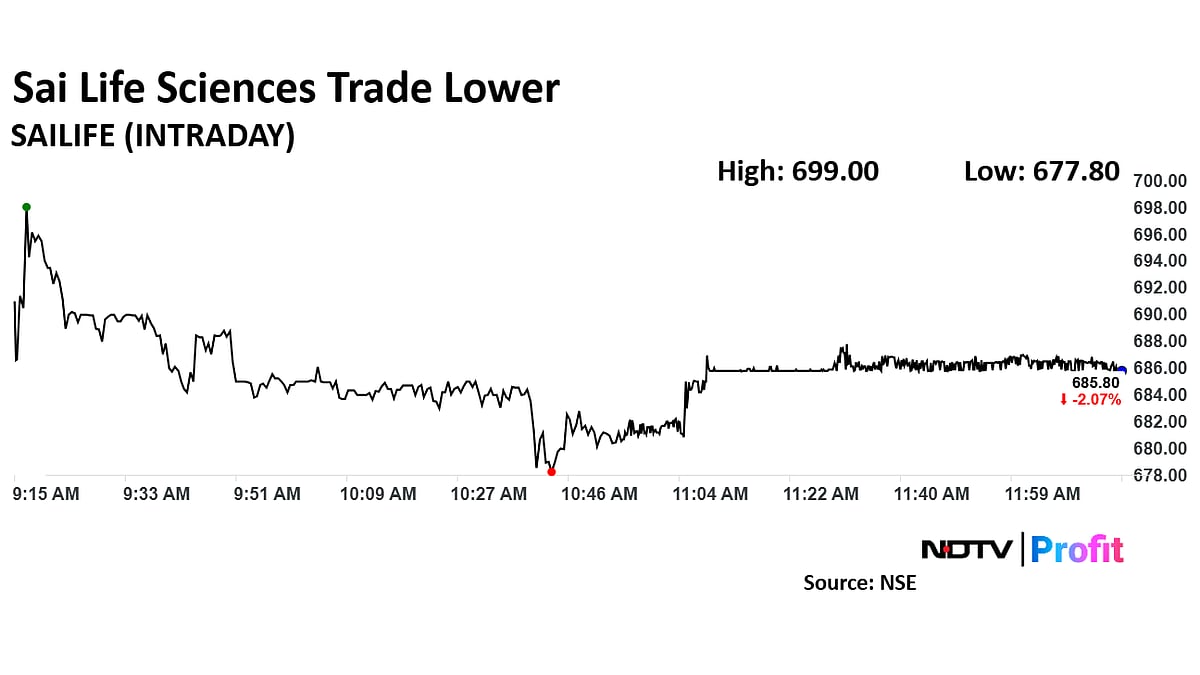 Sai Life Sciences Gets 'Hold' As Jefferies Initiates Coverage, Flags High Valuation