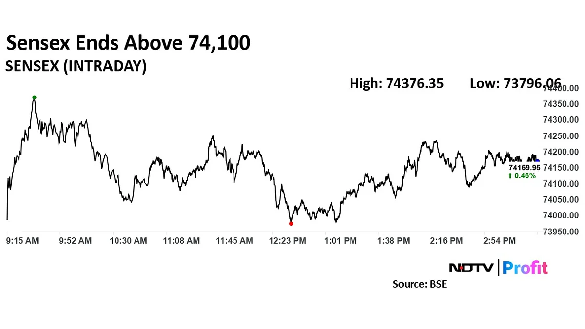 NDTV Profit Pulse On March 17—Top 8 Stories At 8 P.M. Under 8 Minutes