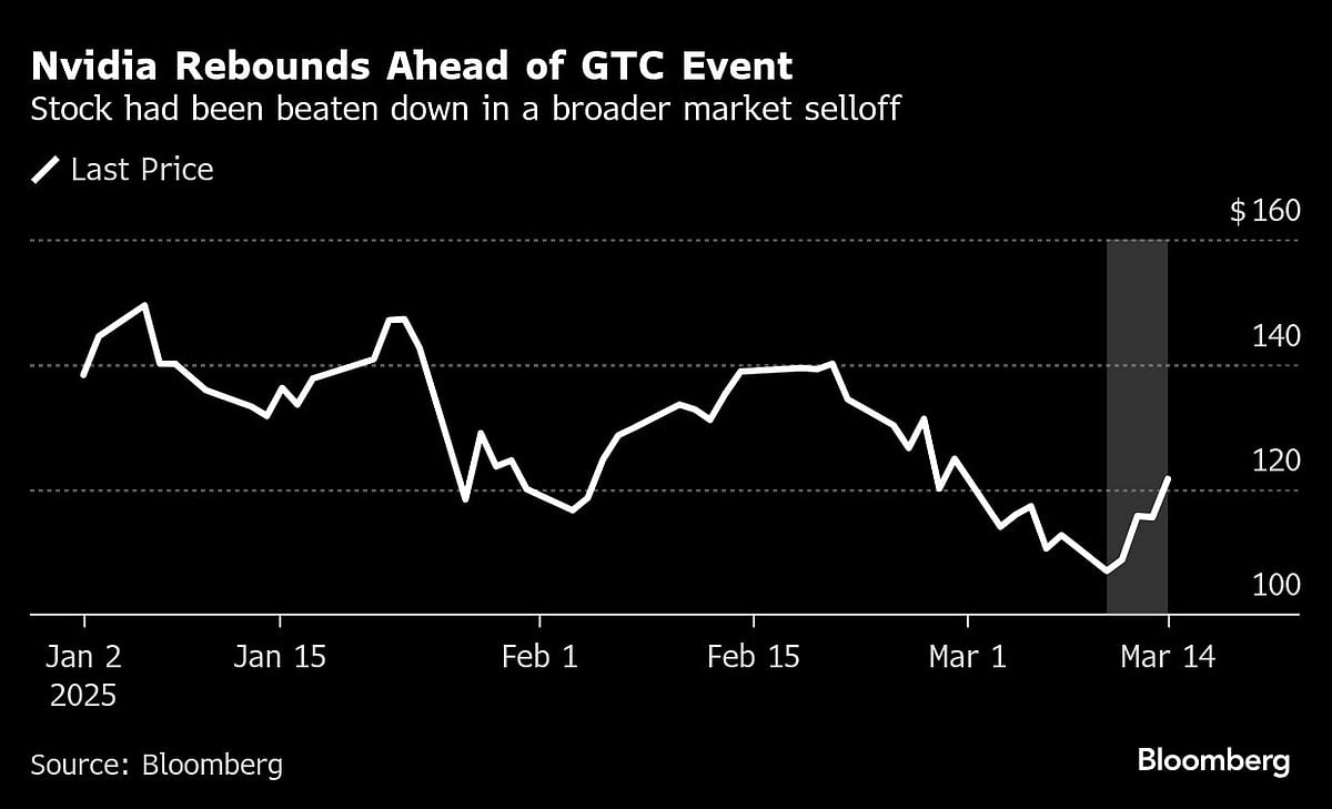 Nvidia Investors Look To CEO Keynote To Keep Rebound Going