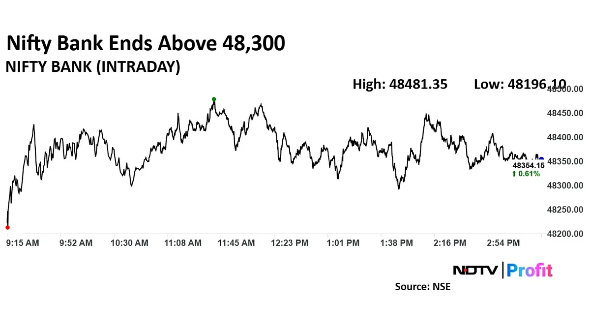 NDTV Profit Pulse On March 17—Top 8 Stories At 8 P.M. Under 8 Minutes