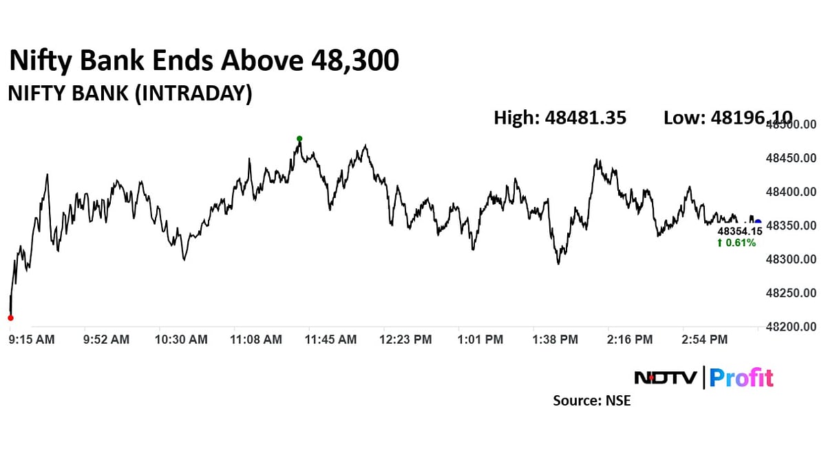 NDTV Profit Pulse On March 17—Top 8 Stories At 8 P.M. Under 8 Minutes