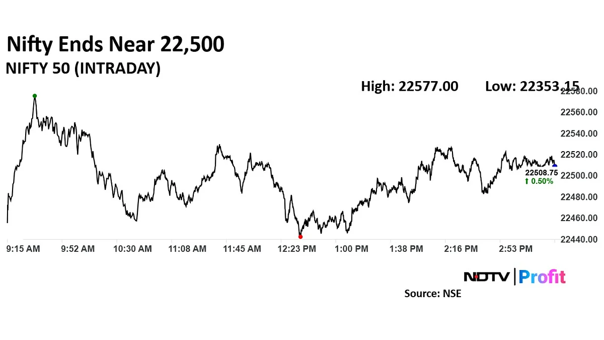 NDTV Profit Pulse On March 17—Top 8 Stories At 8 P.M. Under 8 Minutes