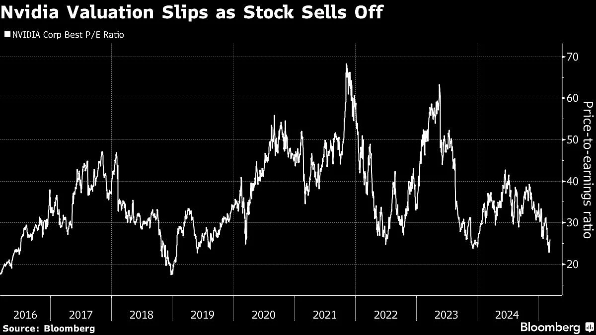 Nvidia Investors Look To CEO Keynote To Keep Rebound Going