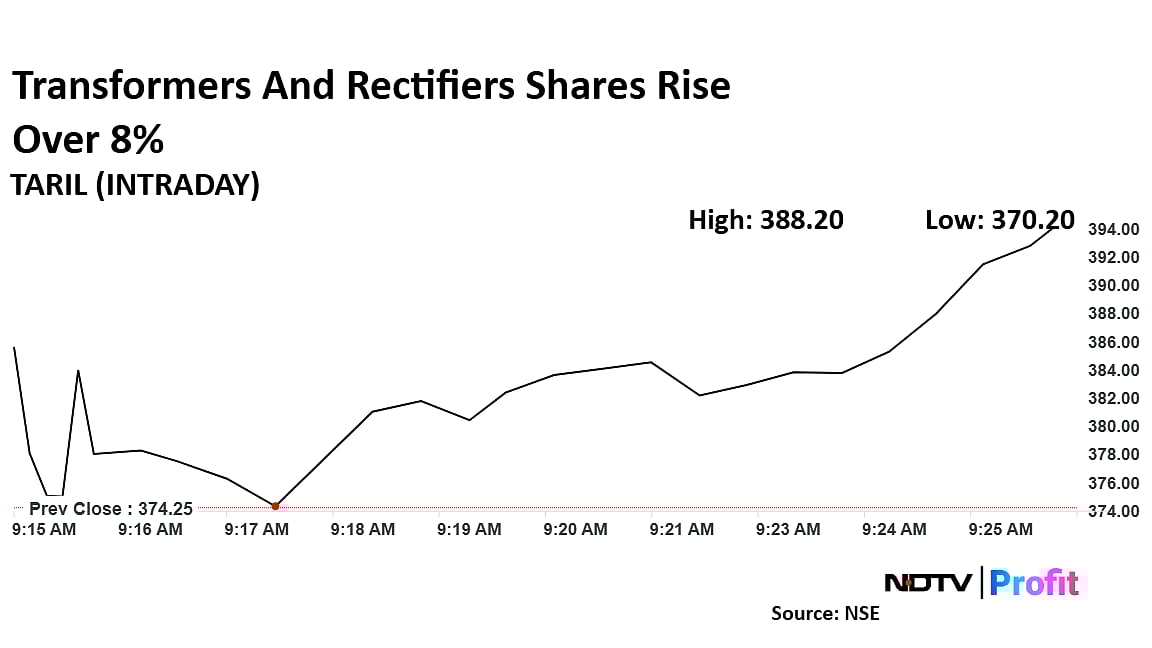 Transformers And Rectifiers Share Price Jumps After Order Win