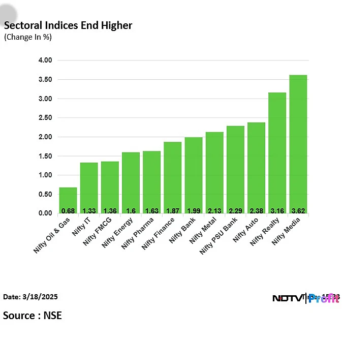 Stock Market Highlights: Sensex, Nifty Record Highest Gains Since Feb. 4; ICICI Bank Leads