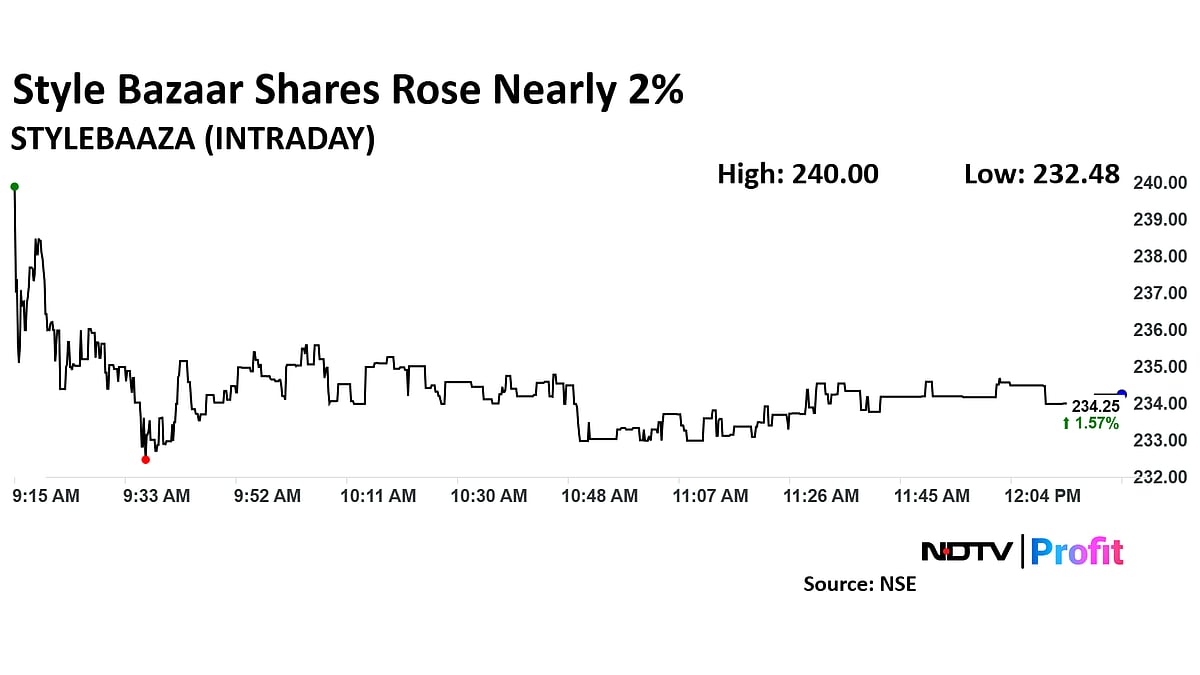 Bazaar Style Gets 'Buy' As JM Financial Initiates Coverage Citing Robust Operations