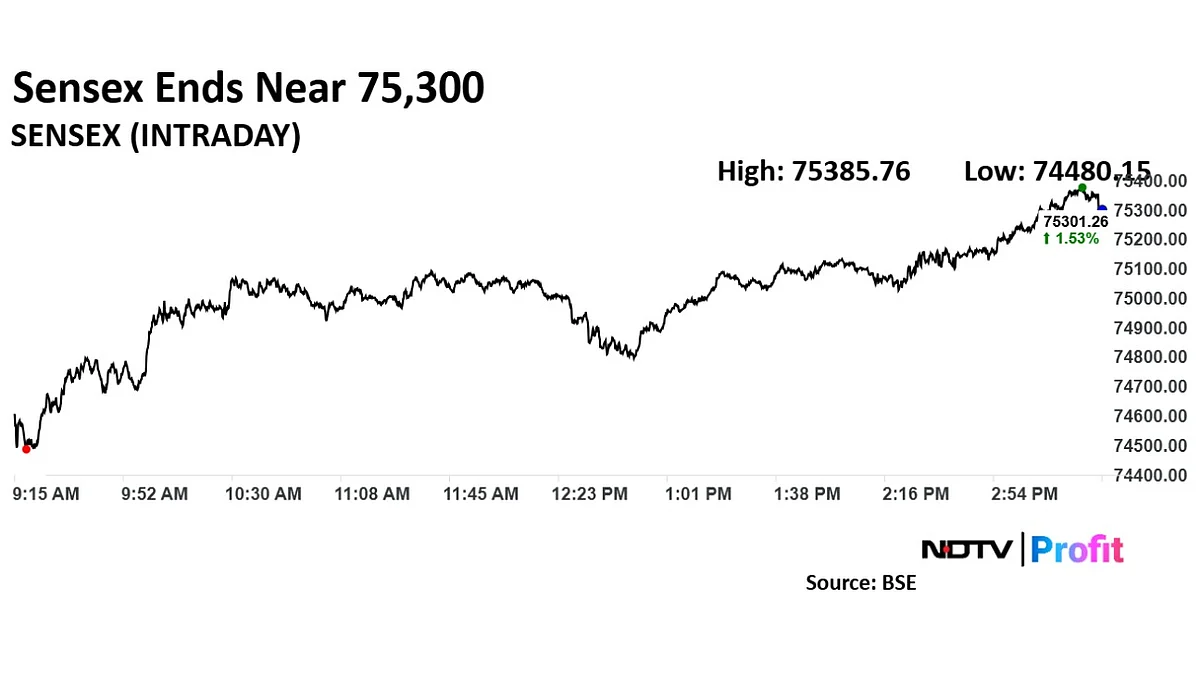 Stock Market Highlights: Sensex, Nifty Record Highest Gains Since Feb. 4; ICICI Bank Leads