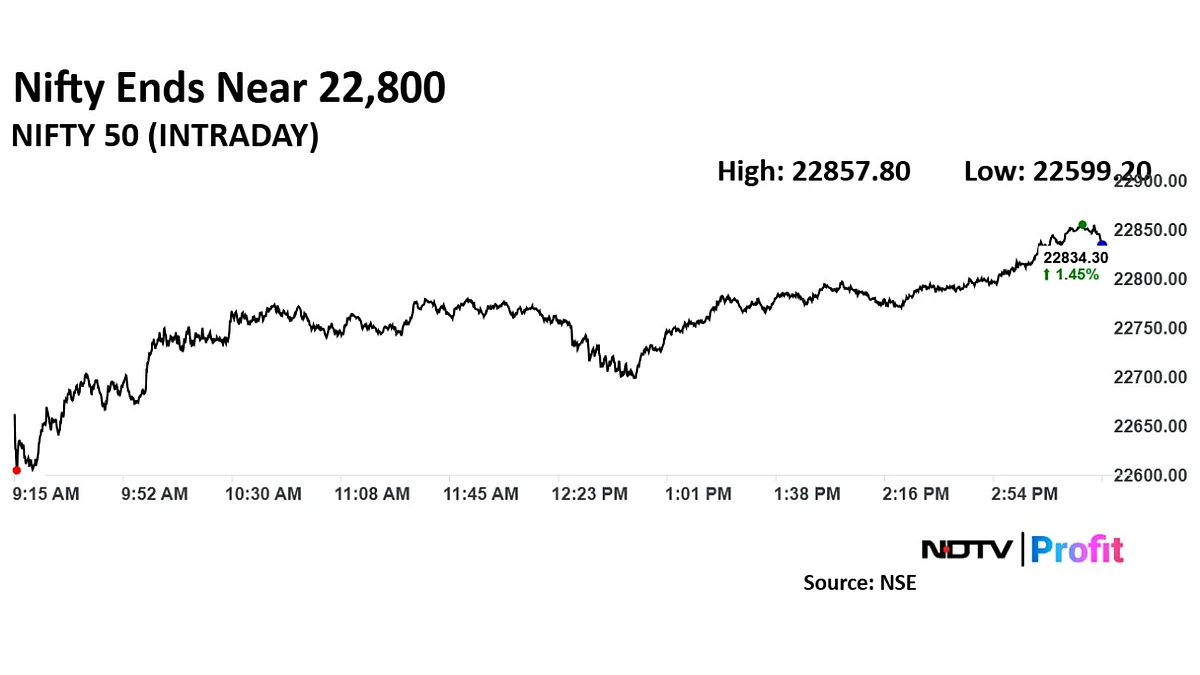 Stock Market Highlights: Sensex, Nifty Record Highest Gains Since Feb. 4; ICICI Bank Leads