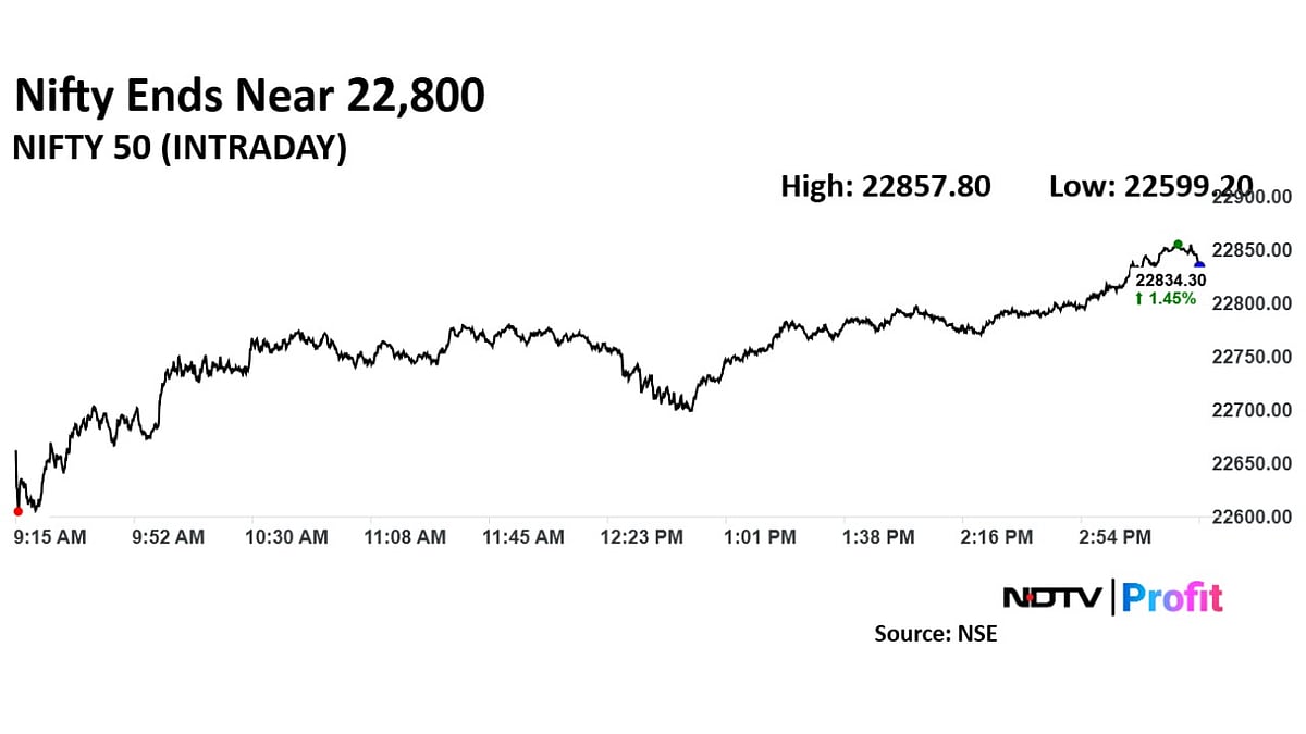 Stock Market Highlights: Sensex, Nifty Record Highest Gains Since Feb. 4; ICICI Bank Leads