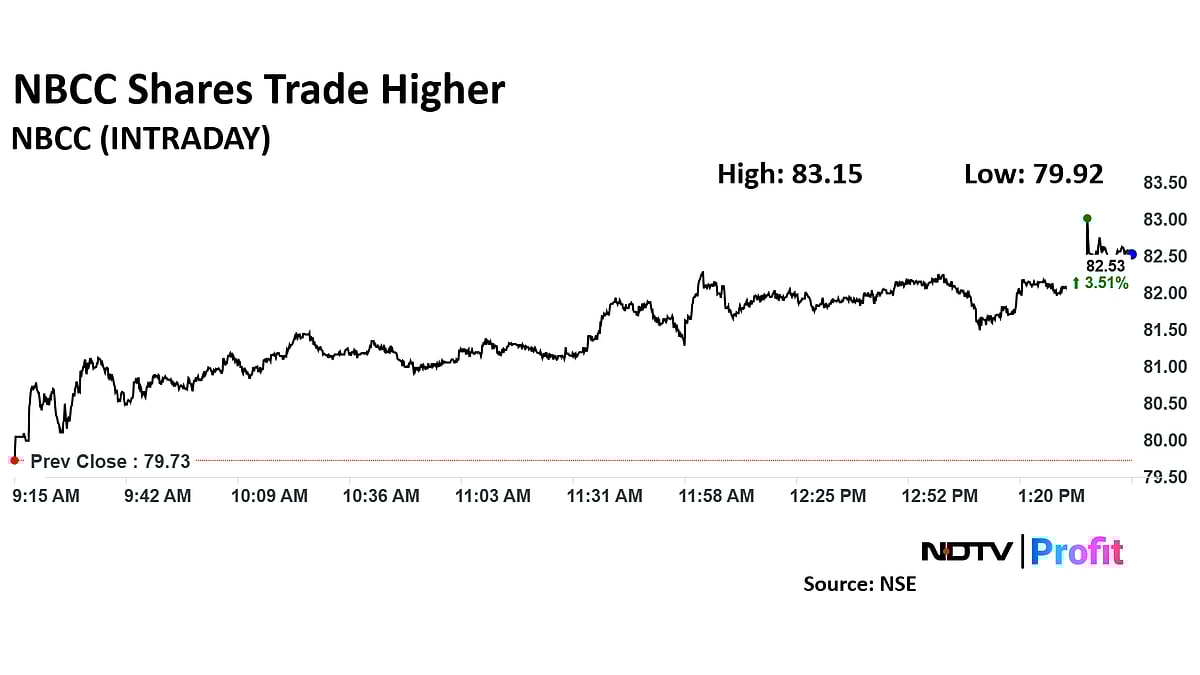 NBCC Shares Rise After Selling Residential Units Worth Rs 2,353 Crore