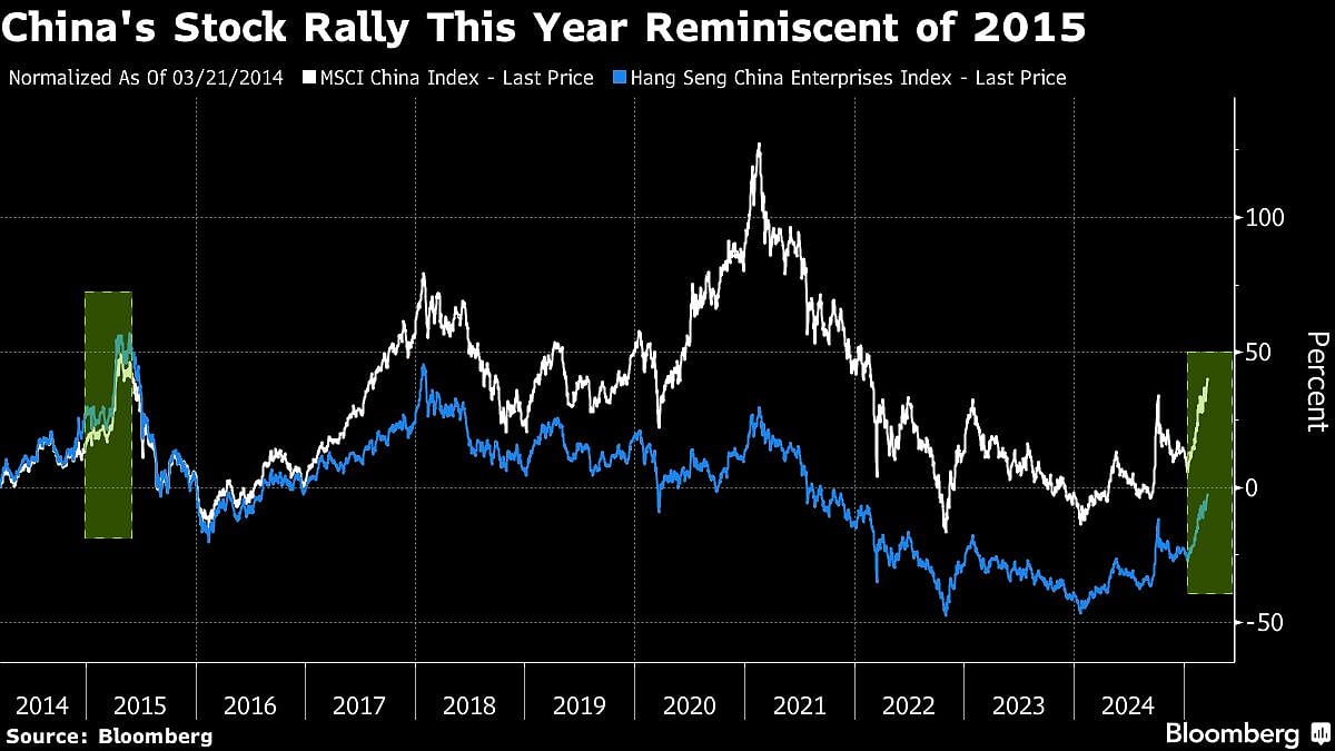 BofA Warns Of Chinese Stock Correction ‘Soon’ In 2015 Repeat