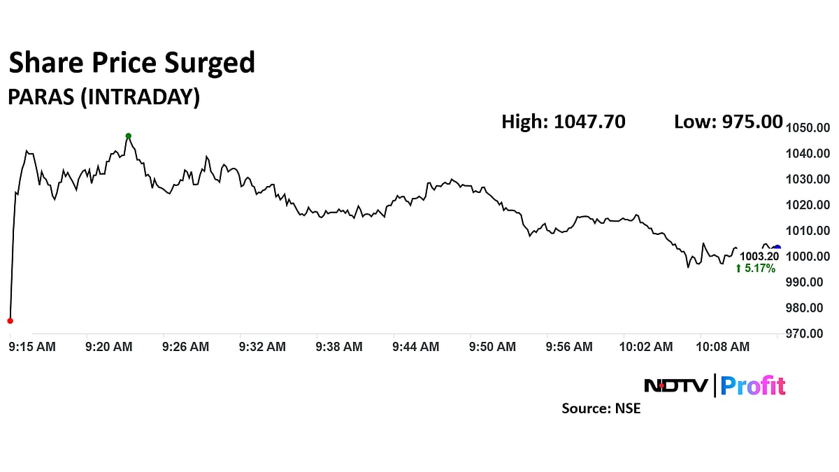 Paras Defence Share Price Rises After Company Secures Rs 142 Crore Order From DRDO