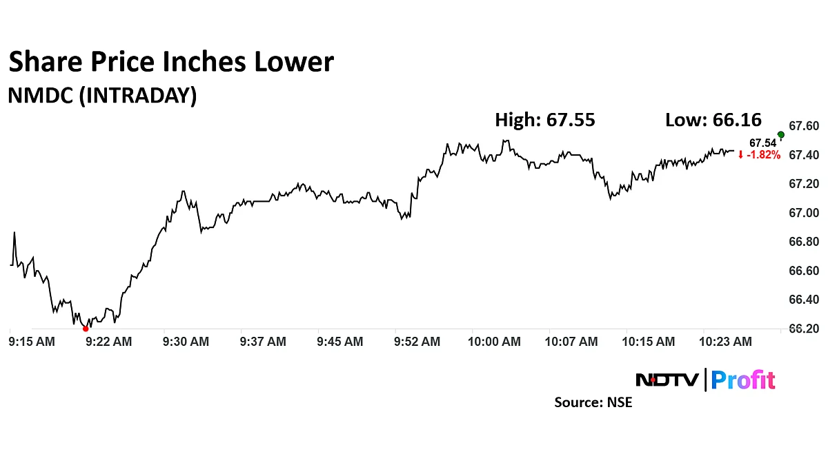 NMDC Share Price Declines As Stock Turns Ex-Dividend