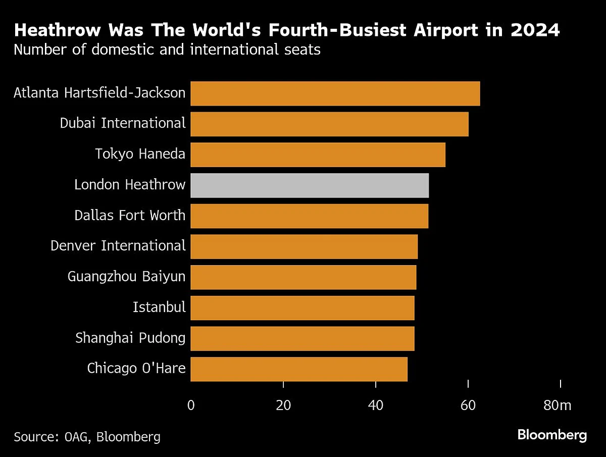 London’s Heathrow Airport Shut Friday Due To Power Outage