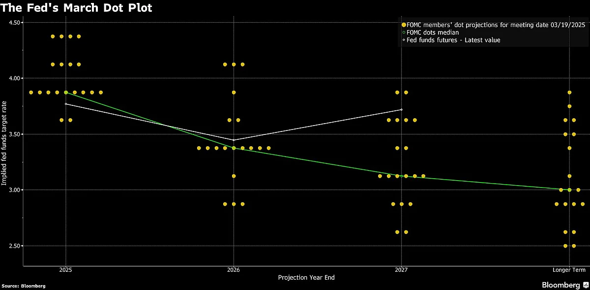 Charting The Global Economy: Fed, BOJ And BOE Hold Rates As Tariffs Loom