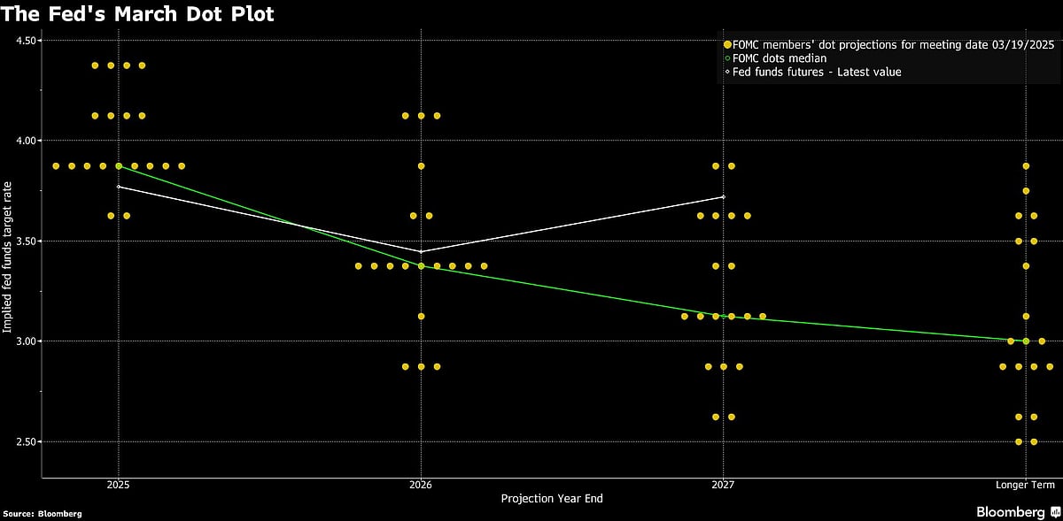 Charting The Global Economy: Fed, BOJ And BOE Hold Rates As Tariffs Loom